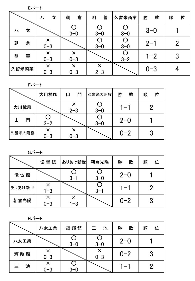 輝翔館中等教育学校 福岡県 のクラブ活動 大会情報 高校選びならjs日本の学校