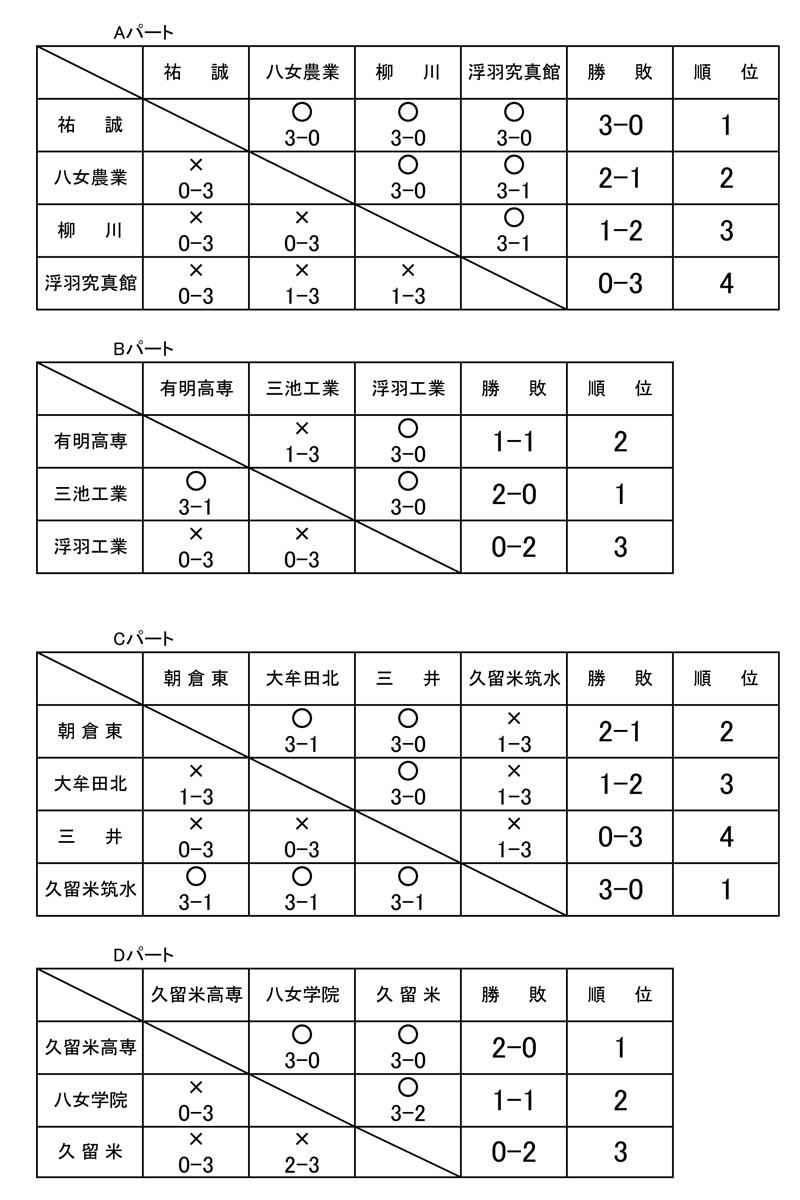 輝翔館中等教育学校 福岡県 のクラブ活動 大会情報 高校選びならjs日本の学校