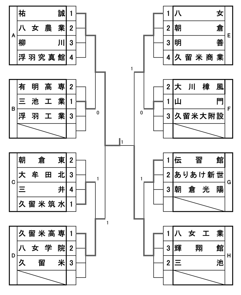 輝翔館中等教育学校 福岡県 のクラブ活動 大会情報 高校選びならjs日本の学校